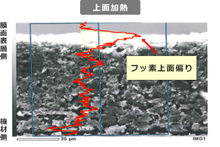 小型片開型 W250mm 0.5m/炉×4炉 